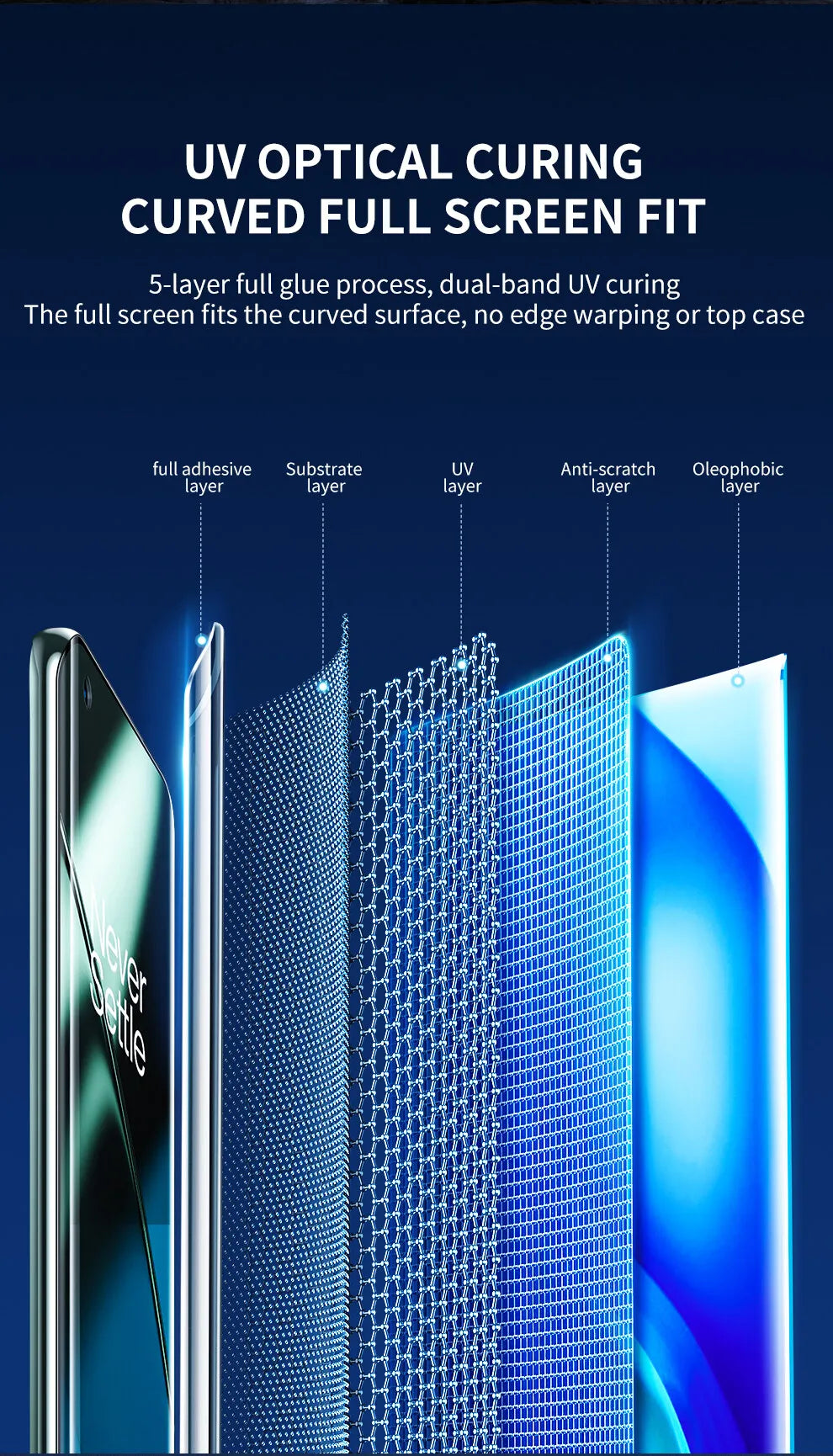 SmartDevil Full Glue UV Screen Protector for Oneplus 13 12 11 10 Pro Full Cover Quantum Film for OnePlus Ace3 2 Anti-fingerprint