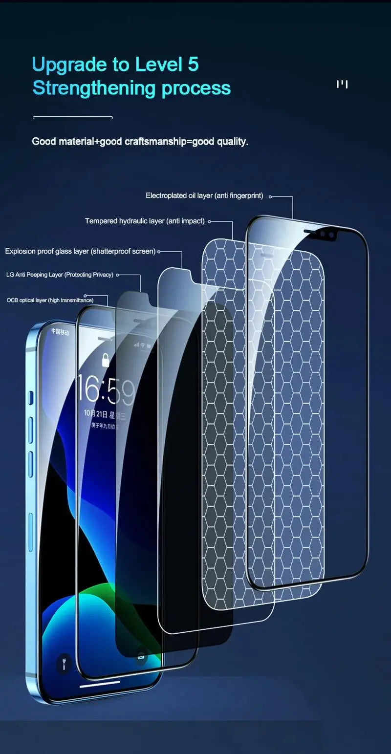 3PCS Anti-Spy Glass for IPhone 16 15 14 13 12 11 Pro Max Privacy Screen Protector for IPhone 13Mini 14 Plus 14Pro Glass 15 16E