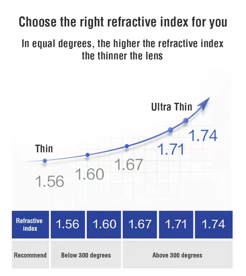 CRIXALIS Luxury Prescription Custom Glasses Women Oversized Reading Spectacle Frames Anti Blue Light Photochromic Lenses UV400