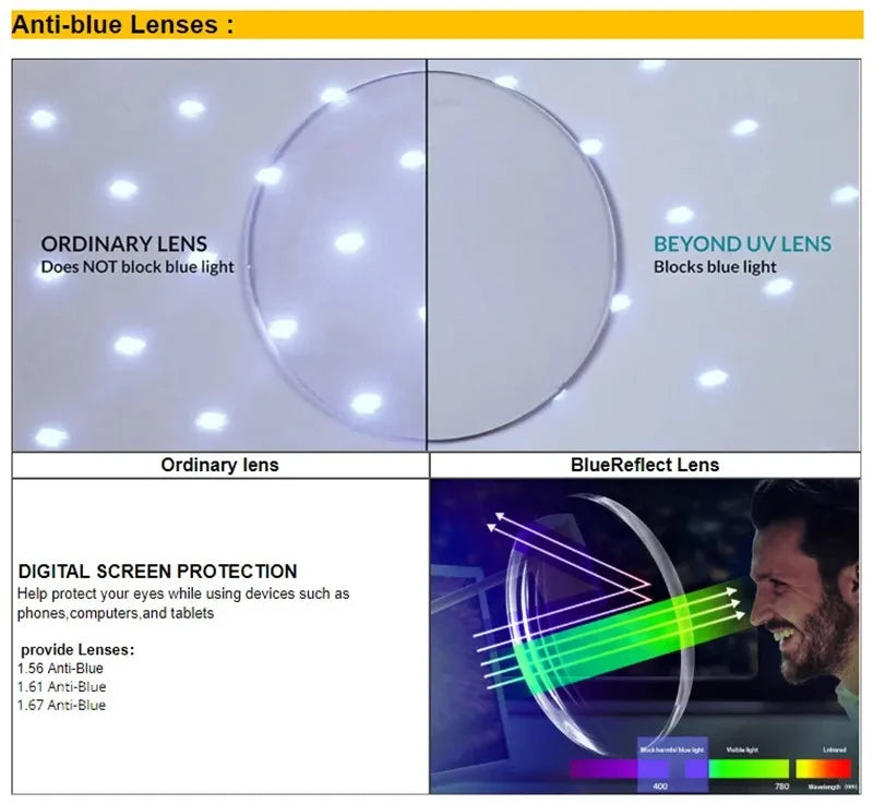 BLUEMOKY Men Alloy Prescription Eyeglasses Women Metal Square Glasses Anti-Blu- Light Myopia/Hyperopia/Progressive Eyewear