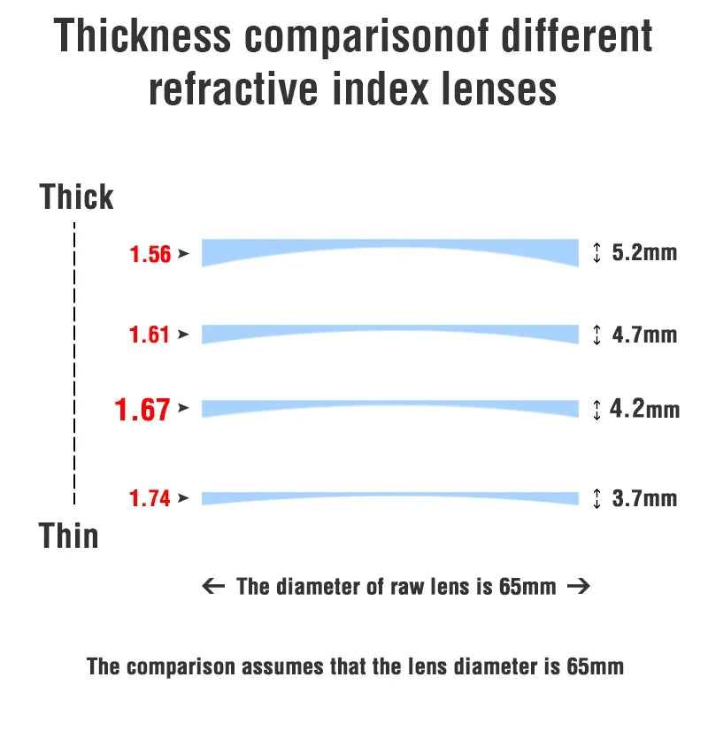 CRIXALIS Luxury Prescription Custom Glasses Women Oversized Reading Spectacle Frames Anti Blue Light Photochromic Lenses UV400