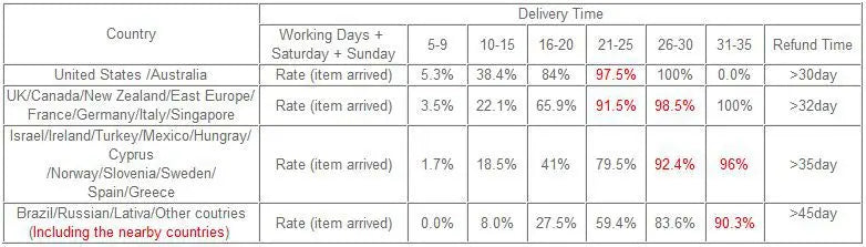 Original Smart View Wallet Flip Case For Samsung Galaxy S22Ultra SM-S908B Smart View Phone Case Cover（EF-ZS908)