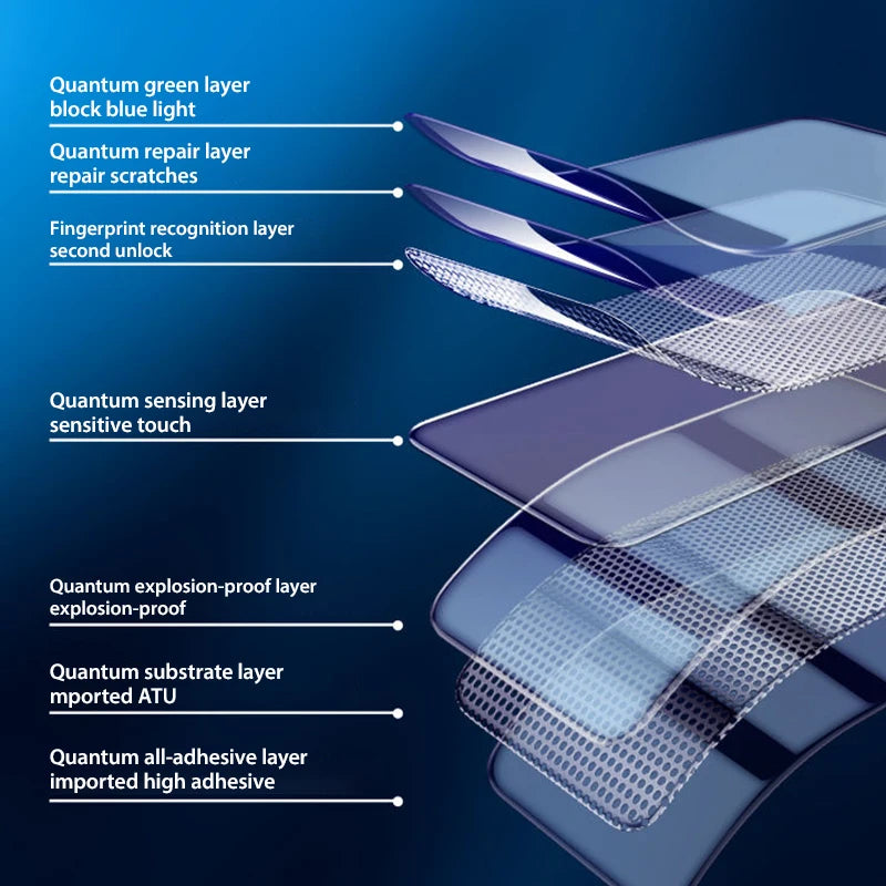 3Pcs Soft Hydrogel Film For iPhone 16 15 14 13 12 11 Pro Max XS XR X 7 8 15 Plus Protective Silicone TPU Screen Protector